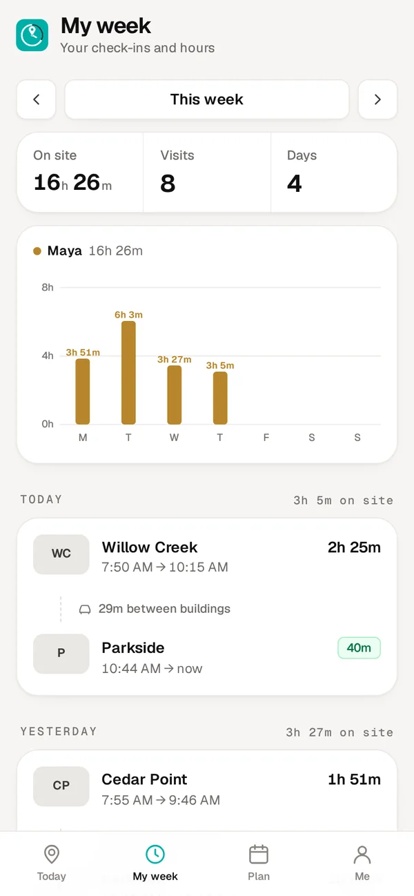 My week: hours per day and the week's total